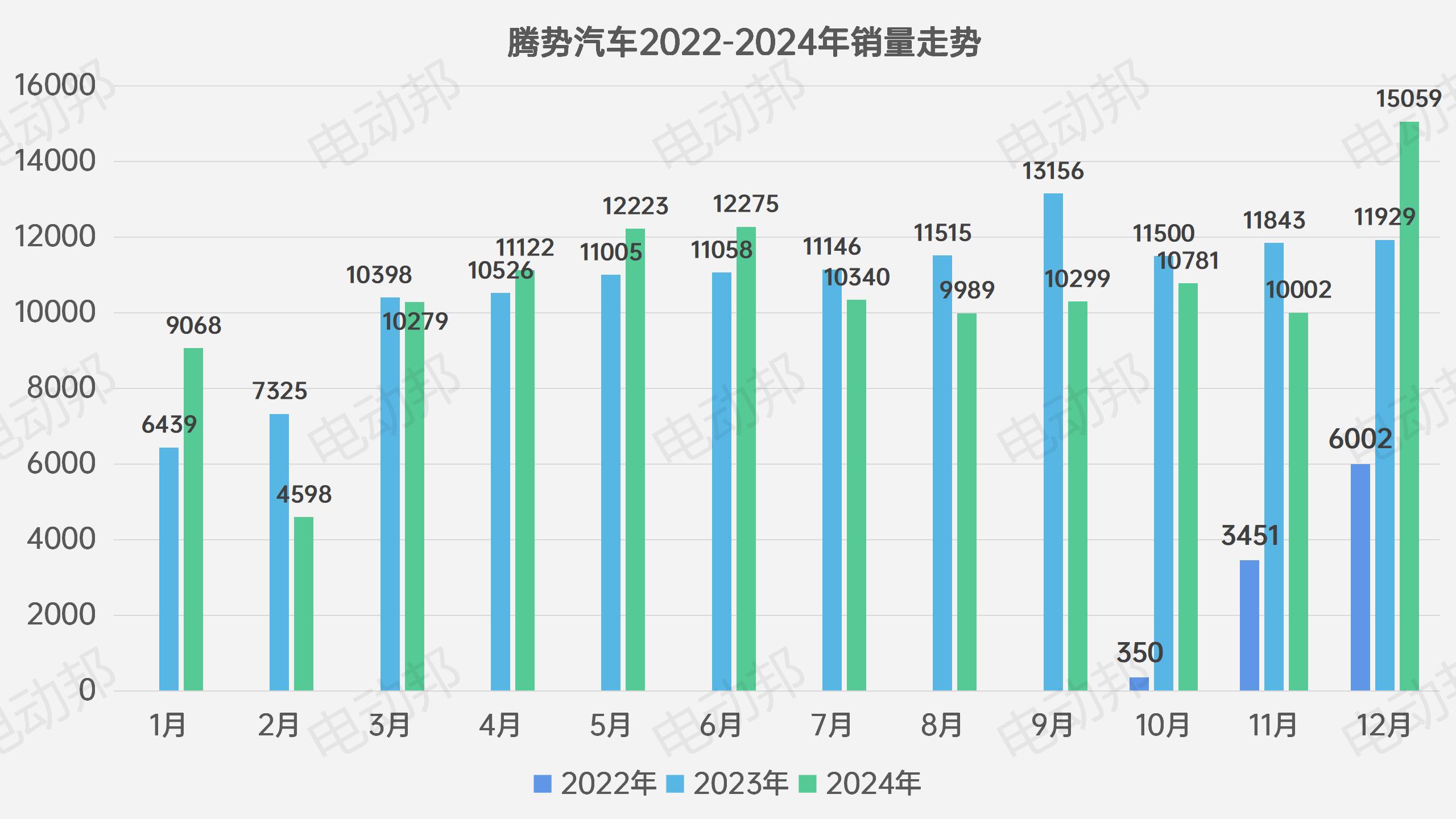 銷量走勢表_12.jpg