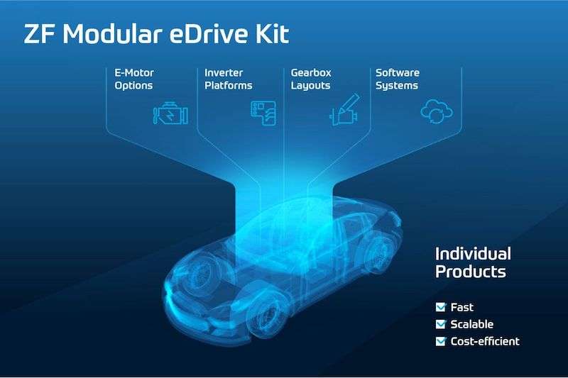 https://i2.dd-img.com/cms/935f383e9a9df52d3c1ee1ba66d4674e.jpg zf-iaa2021-e-drive-modular-kit.jpeg