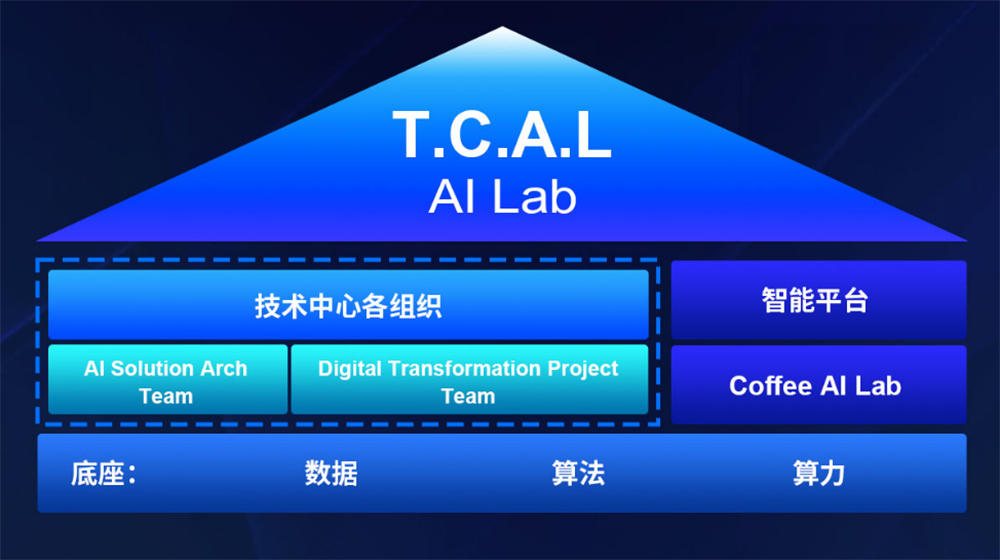 https://i2.dd-img.com/cms/9484efc7bad1d6cd75bfb06962312ed7.jpg 长城汽车技术中心AI Lab 副本.jpg