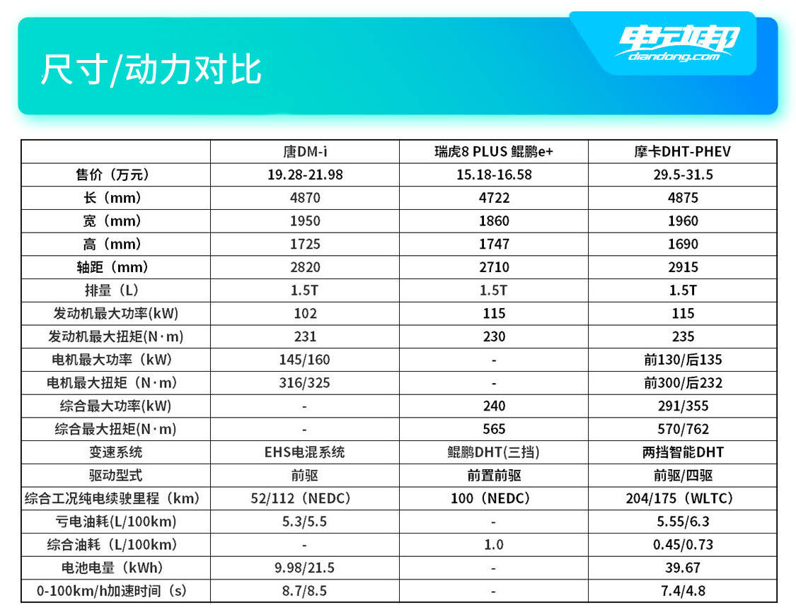 尺寸动力对比.jpg