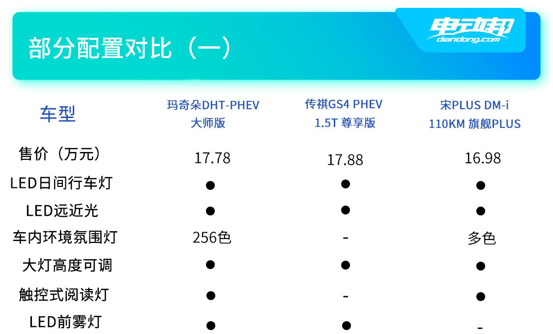三车配置对比（一）副本.jpg