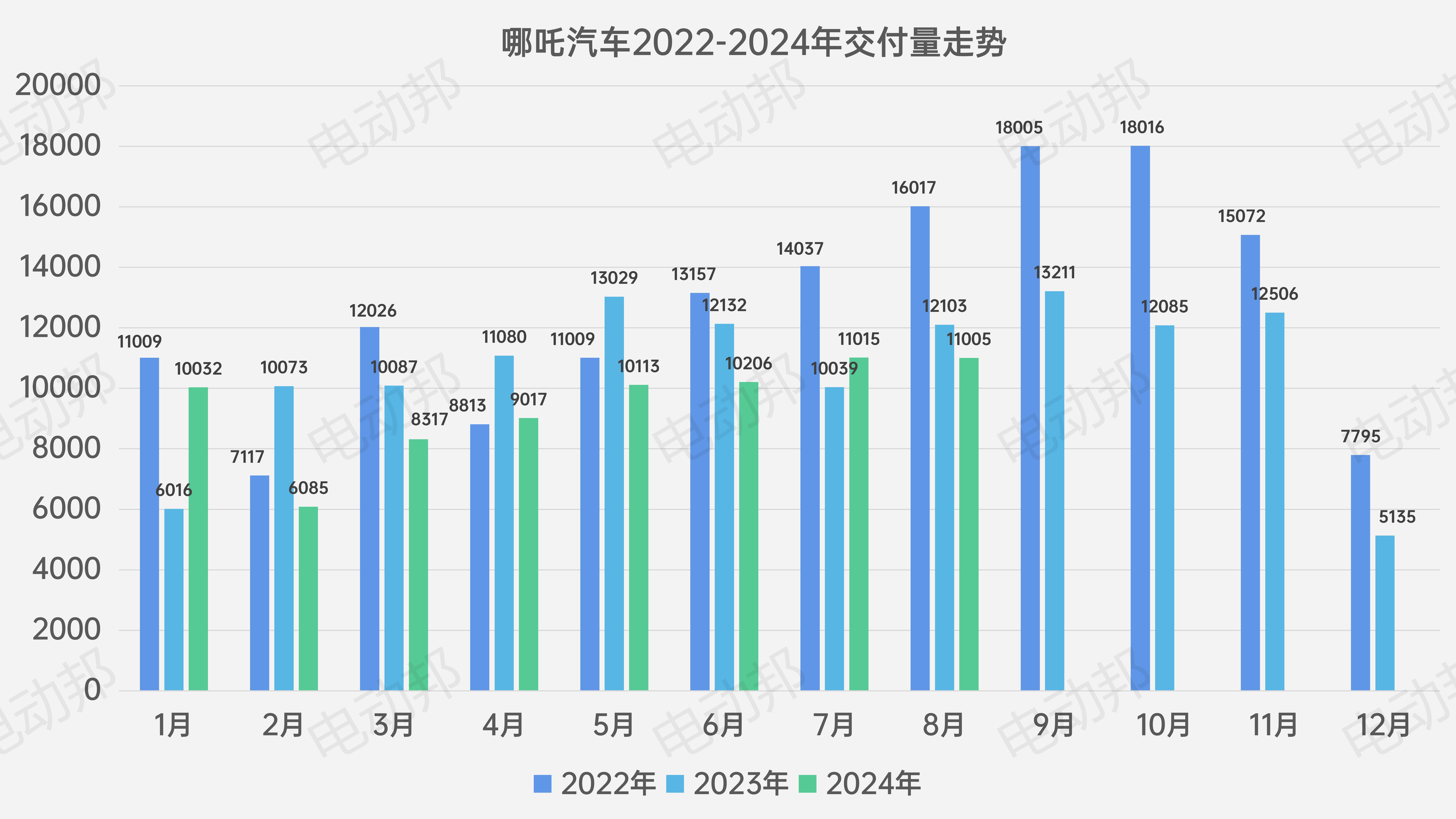 銷量走勢表_02.jpg