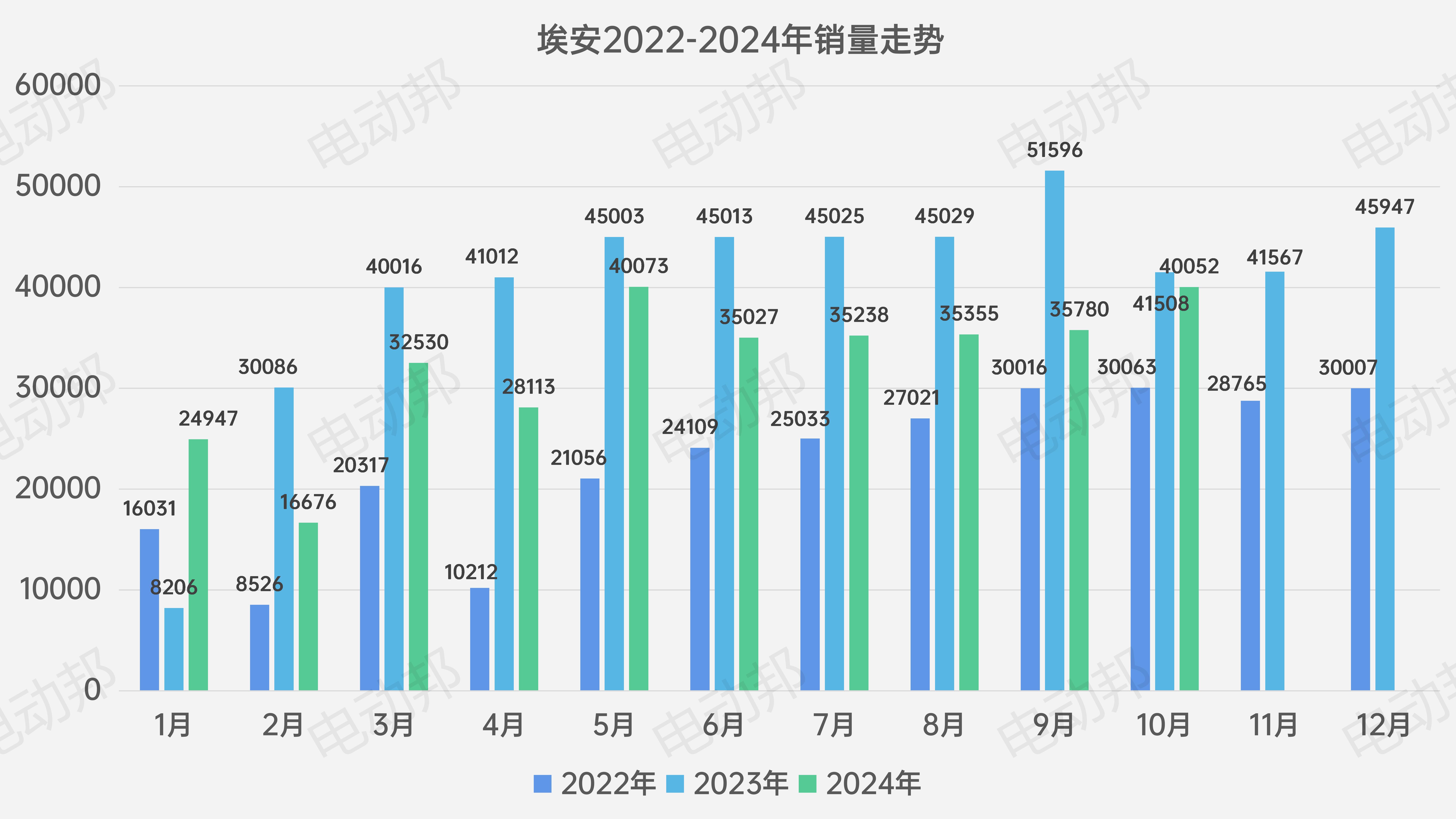 销量走势表_08.jpg