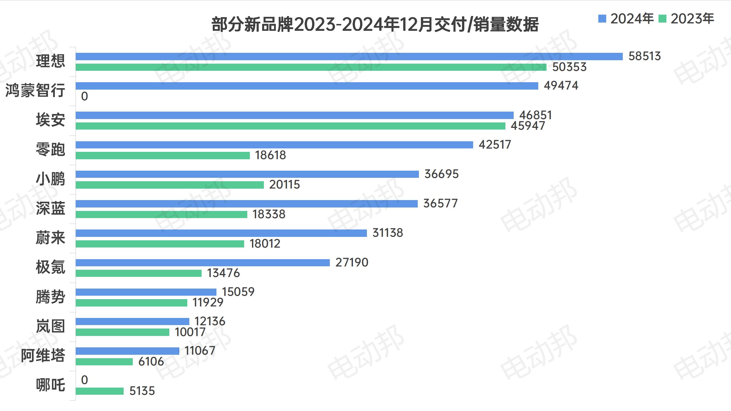 銷量走勢表_13.jpg