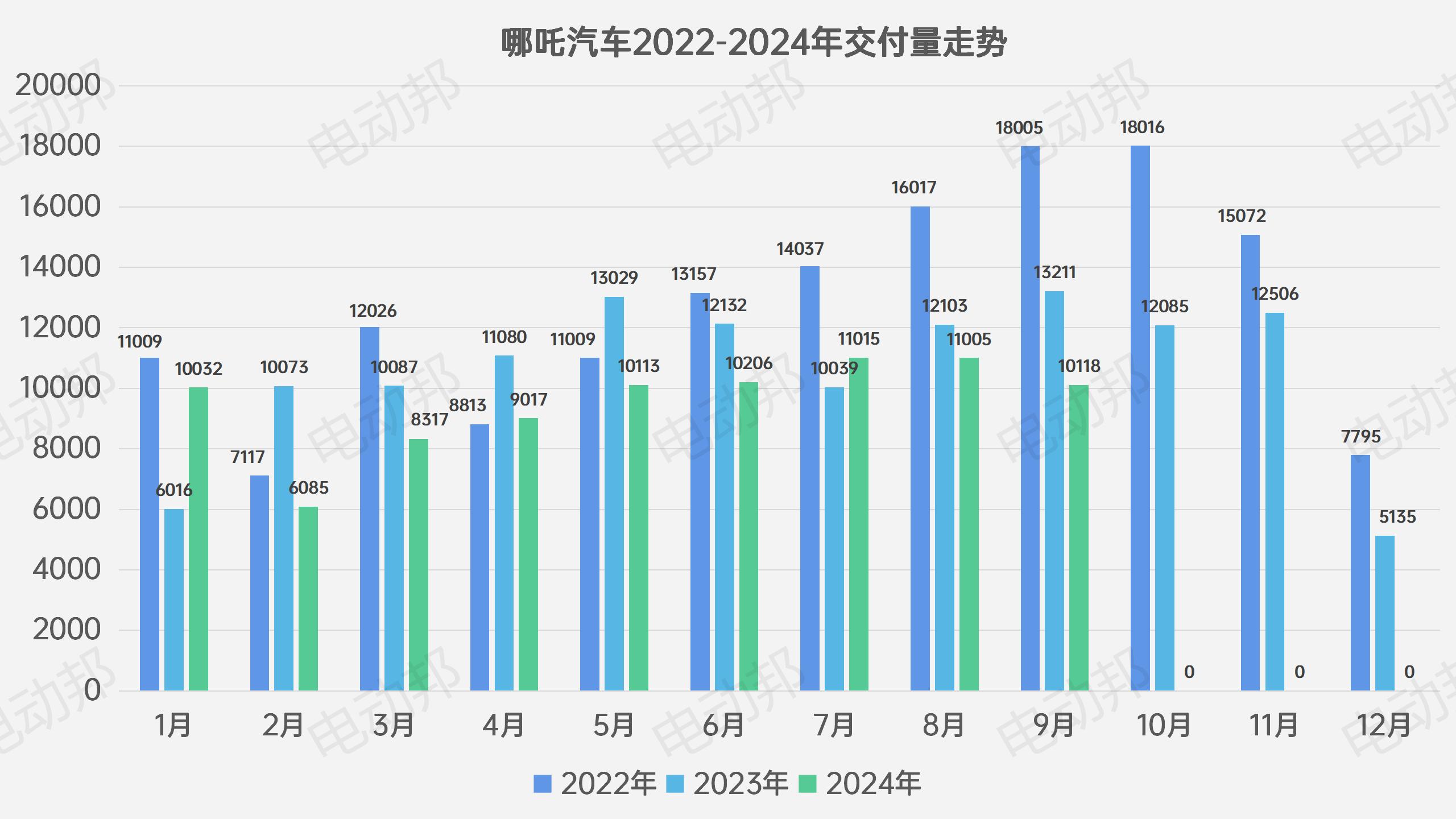 銷量走勢表_02.jpg