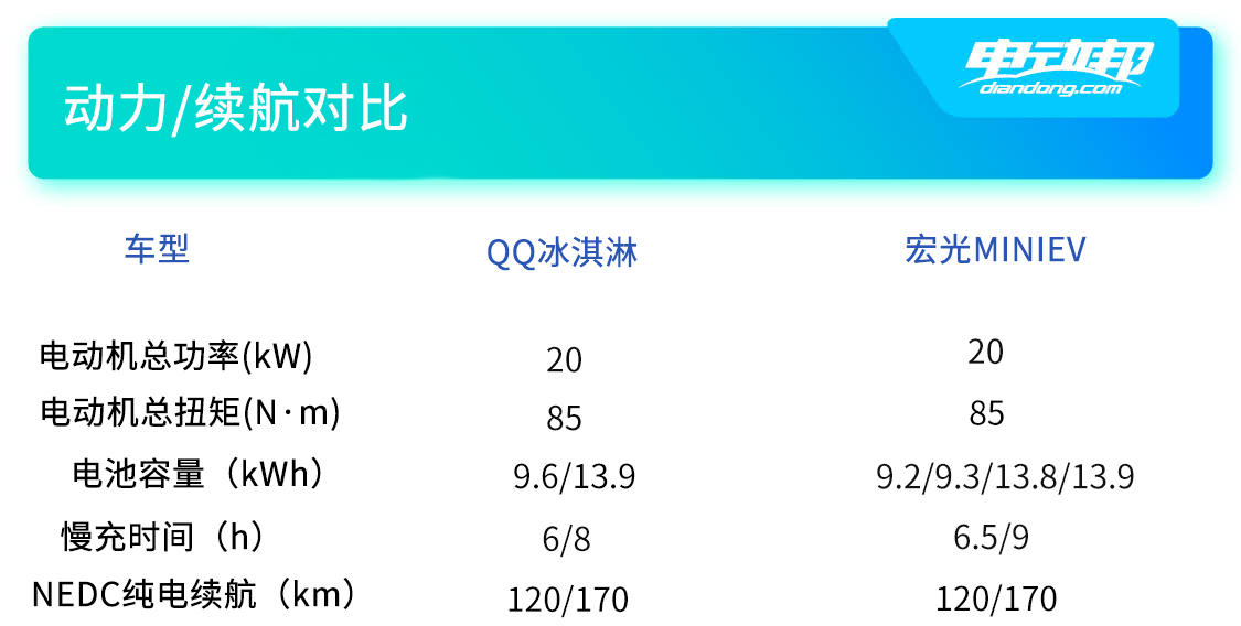 双车动力续航对比.jpg