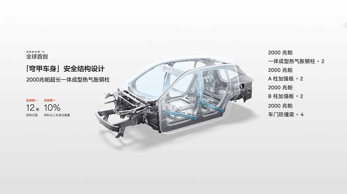 全球首创的「穹甲车身」安全结构设计 副本.jpg