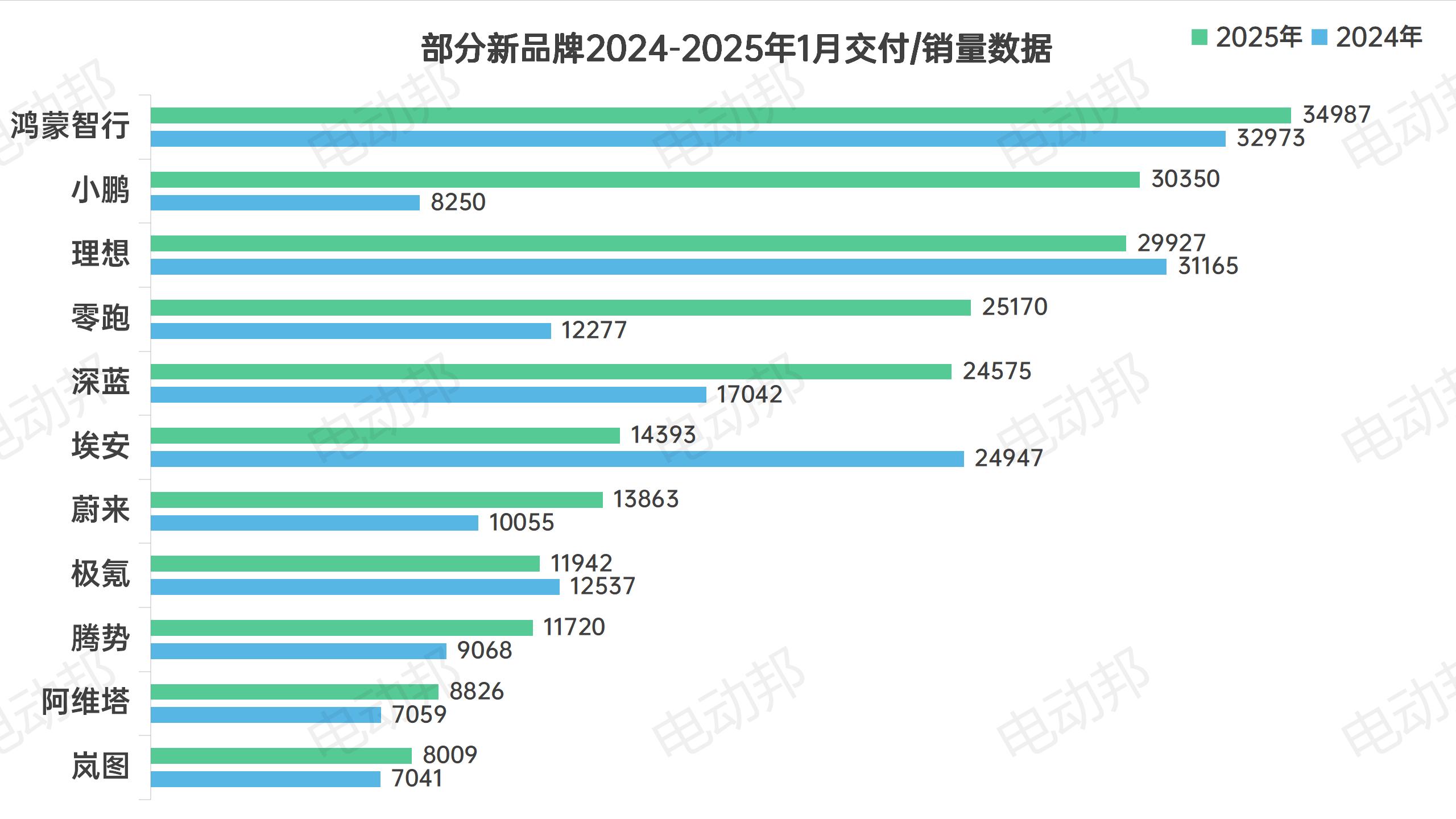 销量走势表_12.jpg