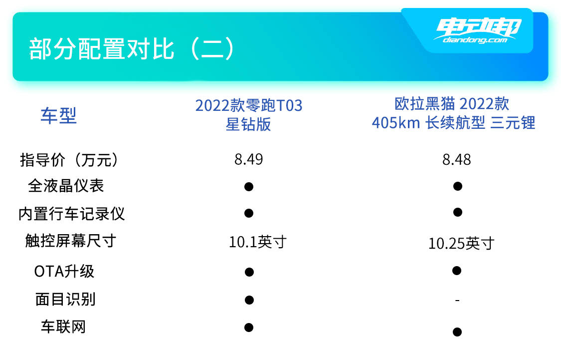 双车配置对比（二）.jpg