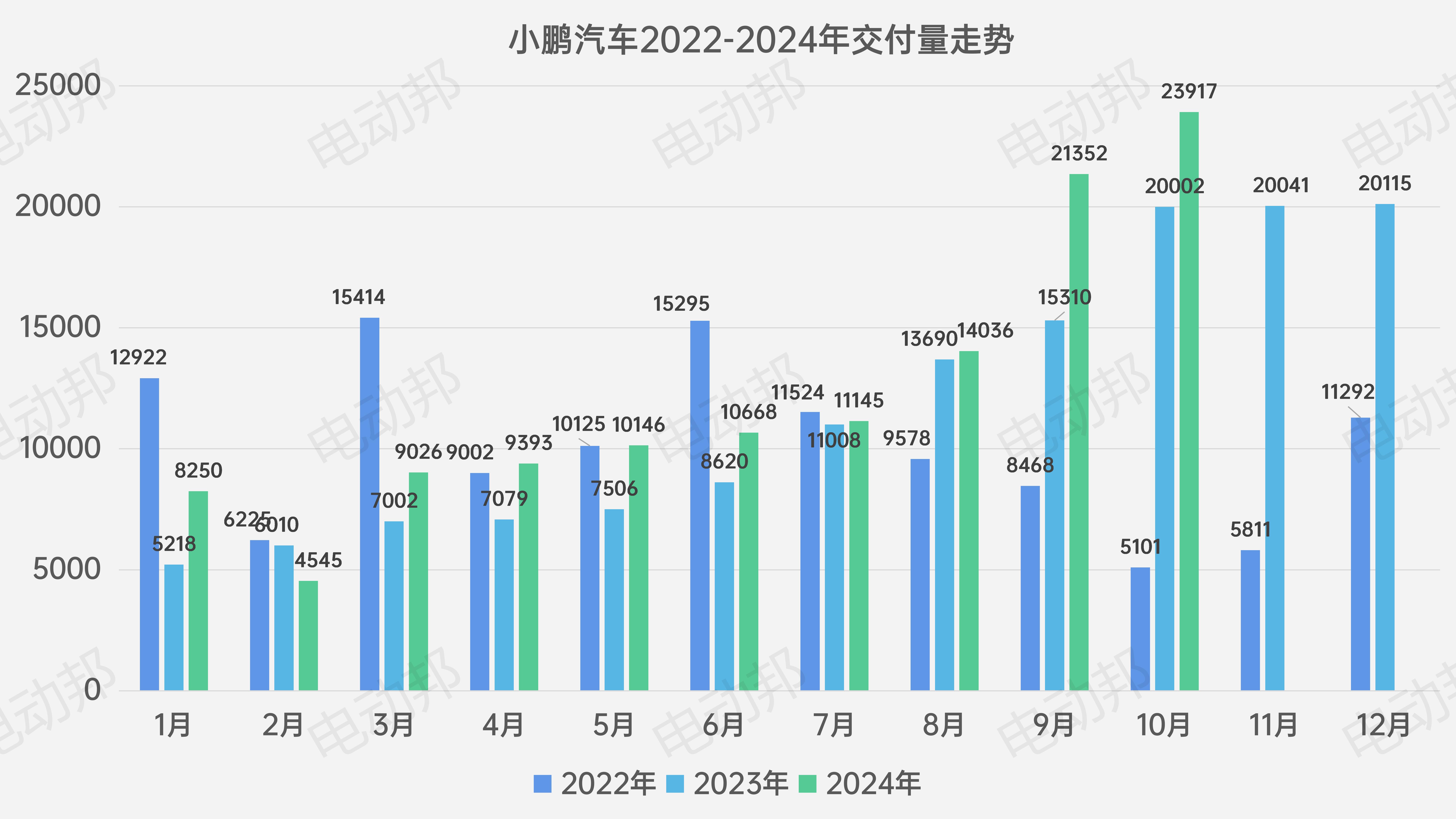 销量走势表_01.jpg