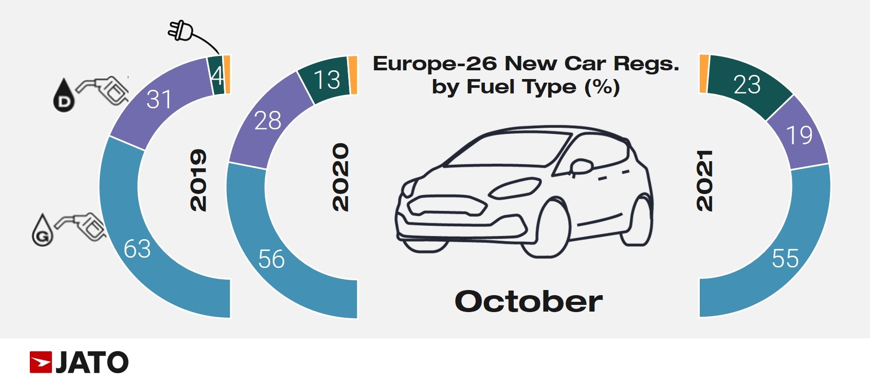 europe-car-sales-10-2021-source-jato-dynamics.jpg