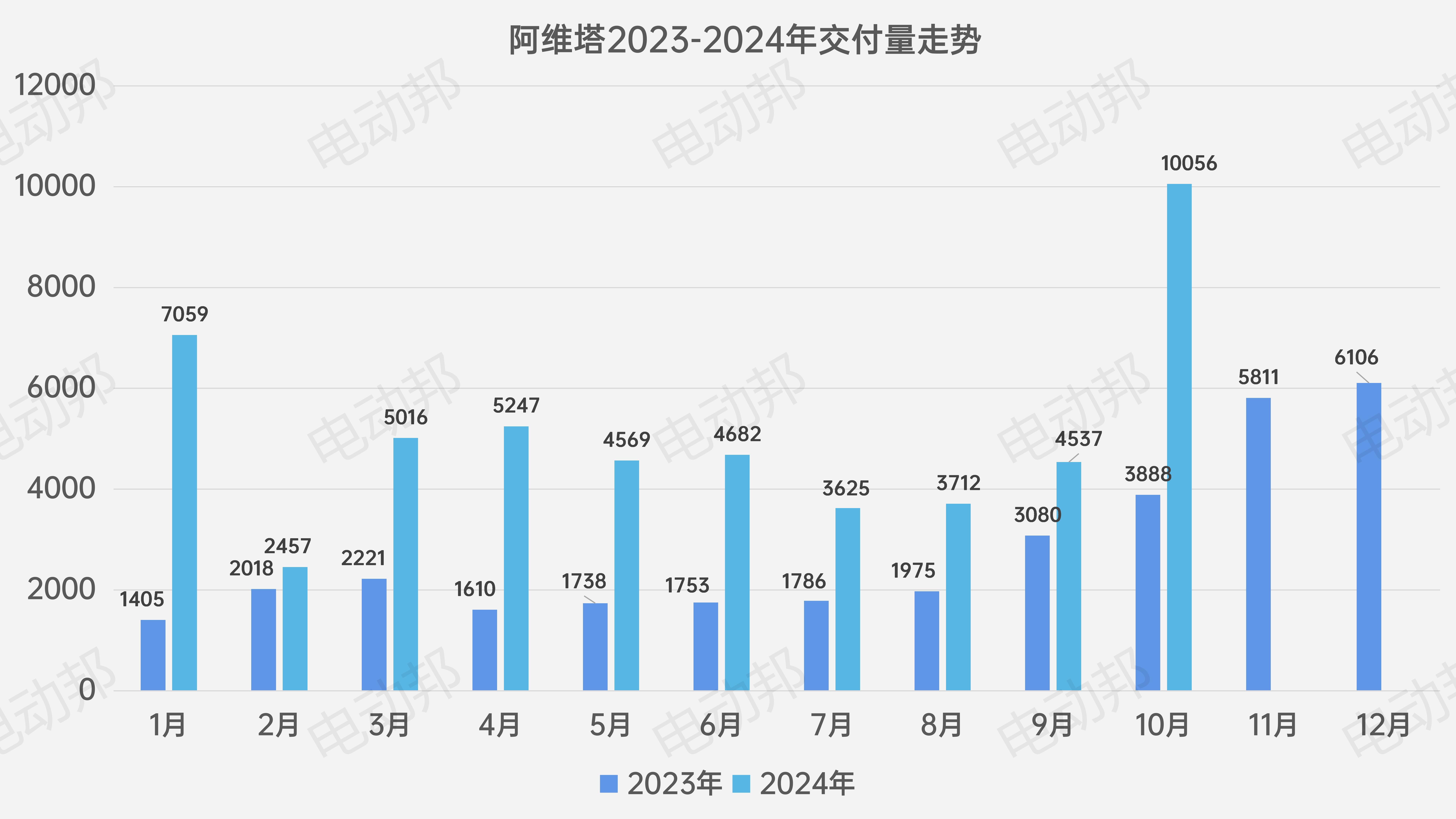 销量走势表_11.jpg