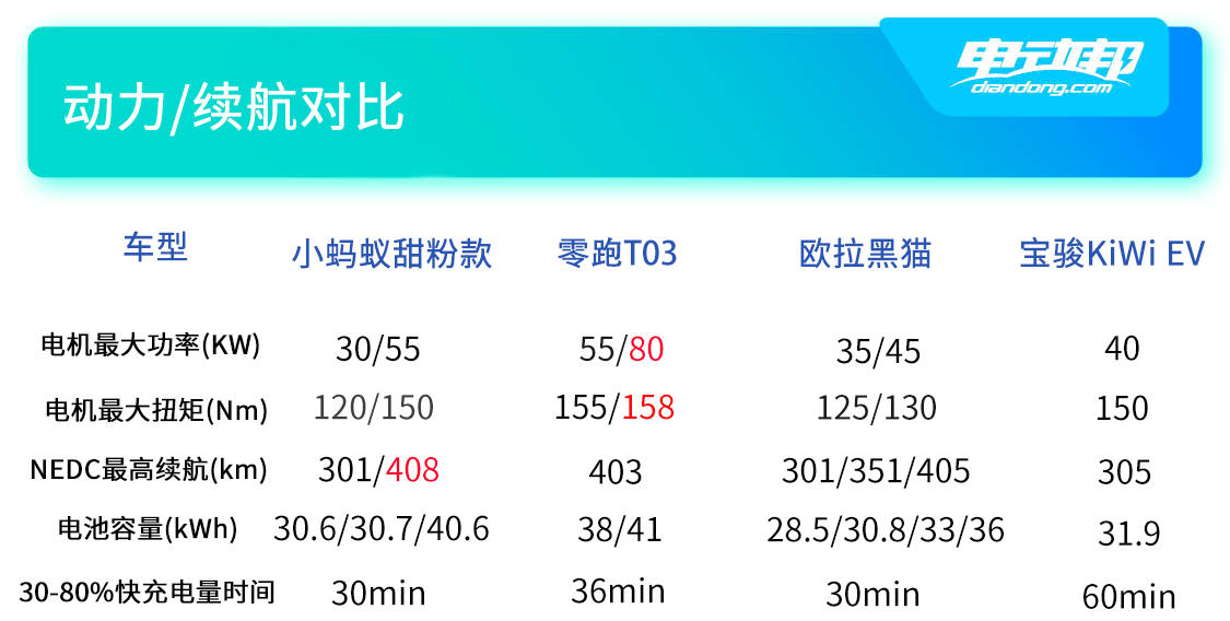 动力续航对比.jpg