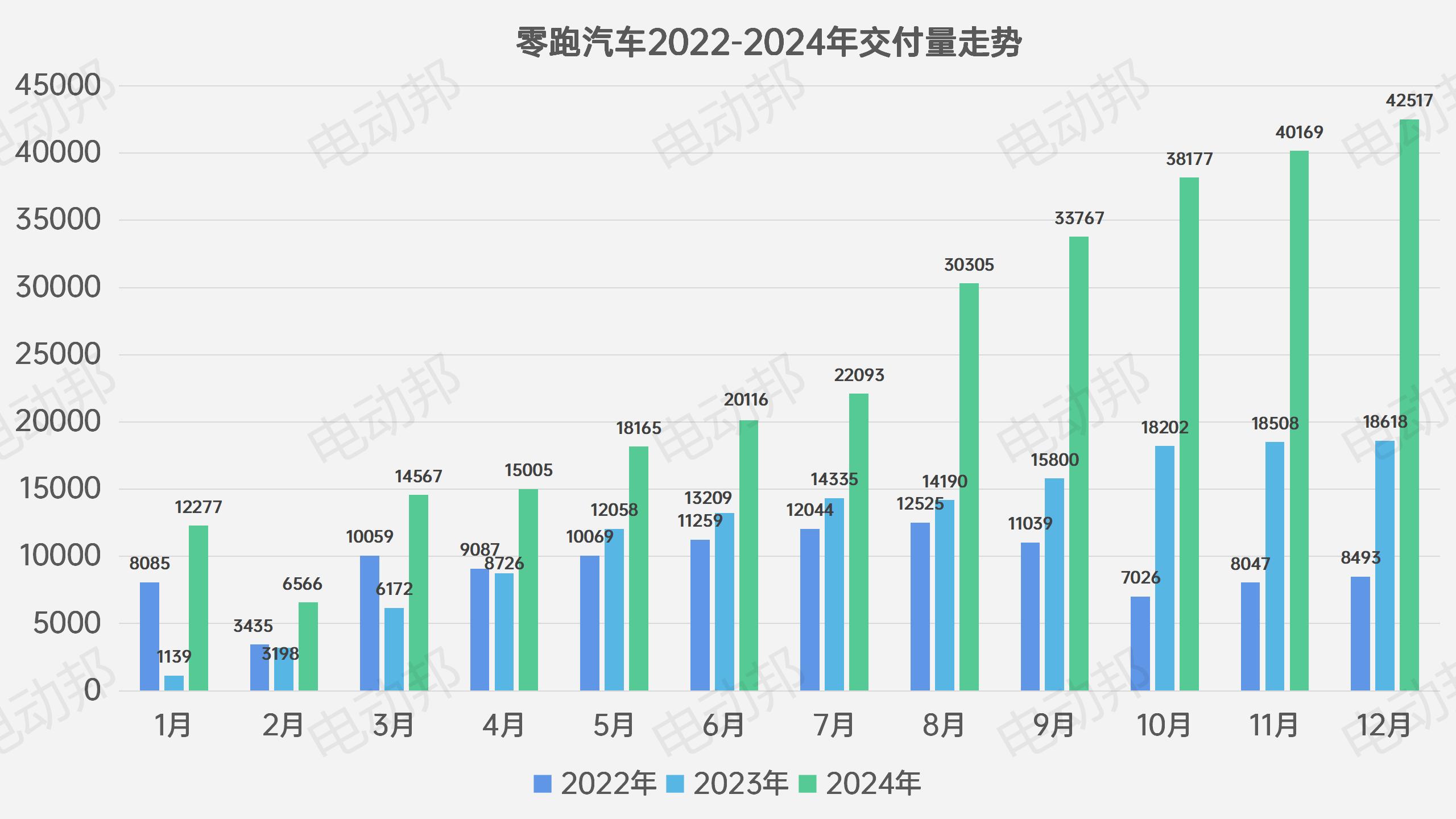 銷量走勢表_03.jpg