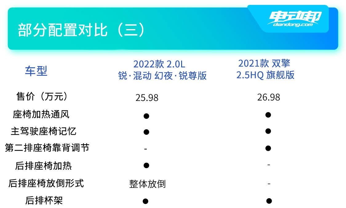 双车配置对比（三）.jpg