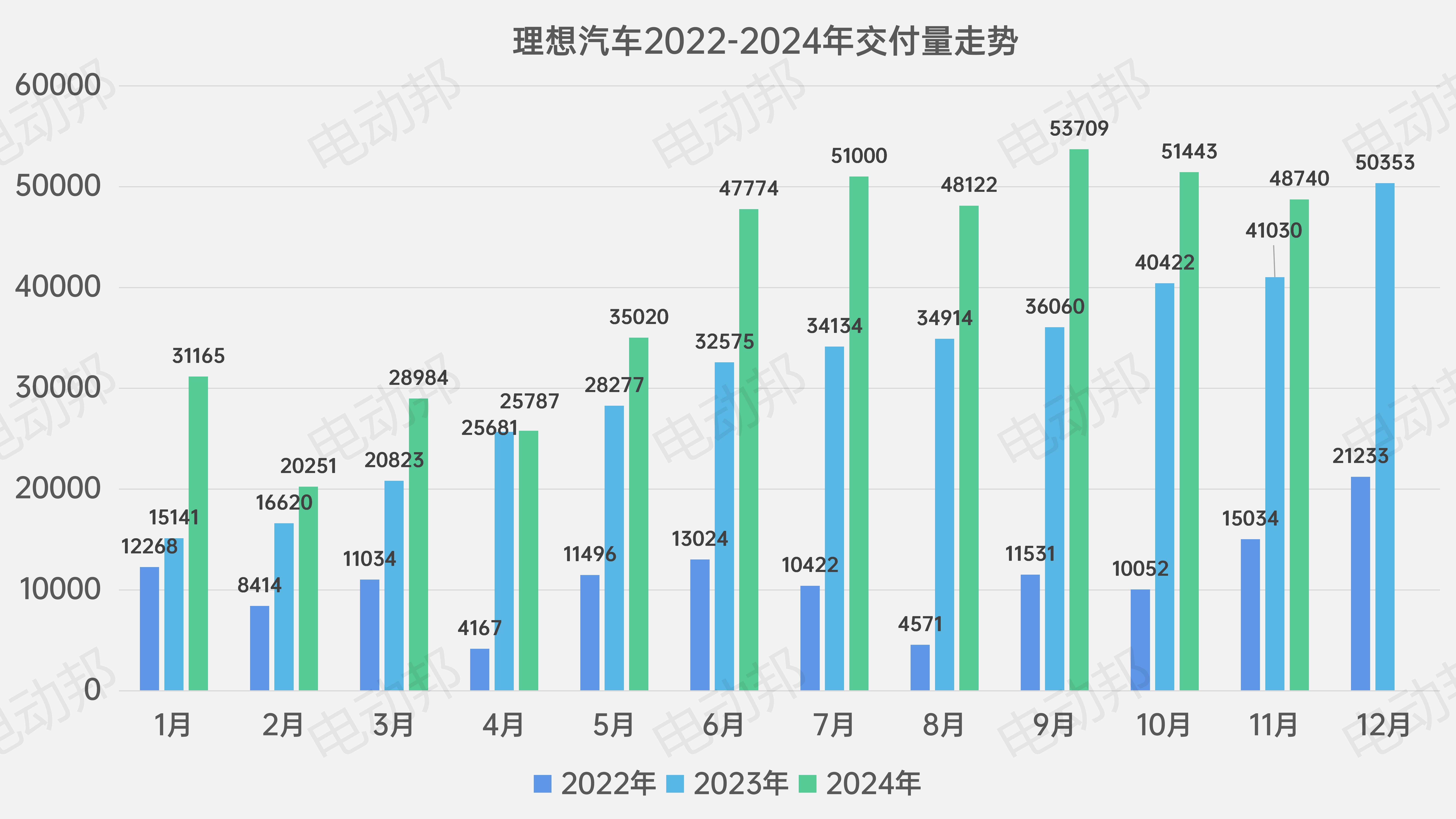 銷量走勢表_07.jpg