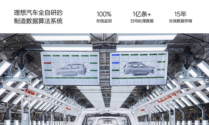 https://i2.dd-img.com/cms/ae18791ec82a52e0c9f803af44b2f963.jpg 12-理想汽车全自研的制造数据系统.jpg