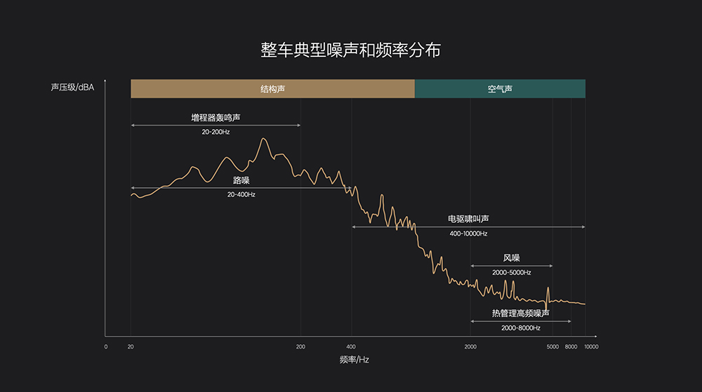 理想汽车NVH技术日KN.007.jpg