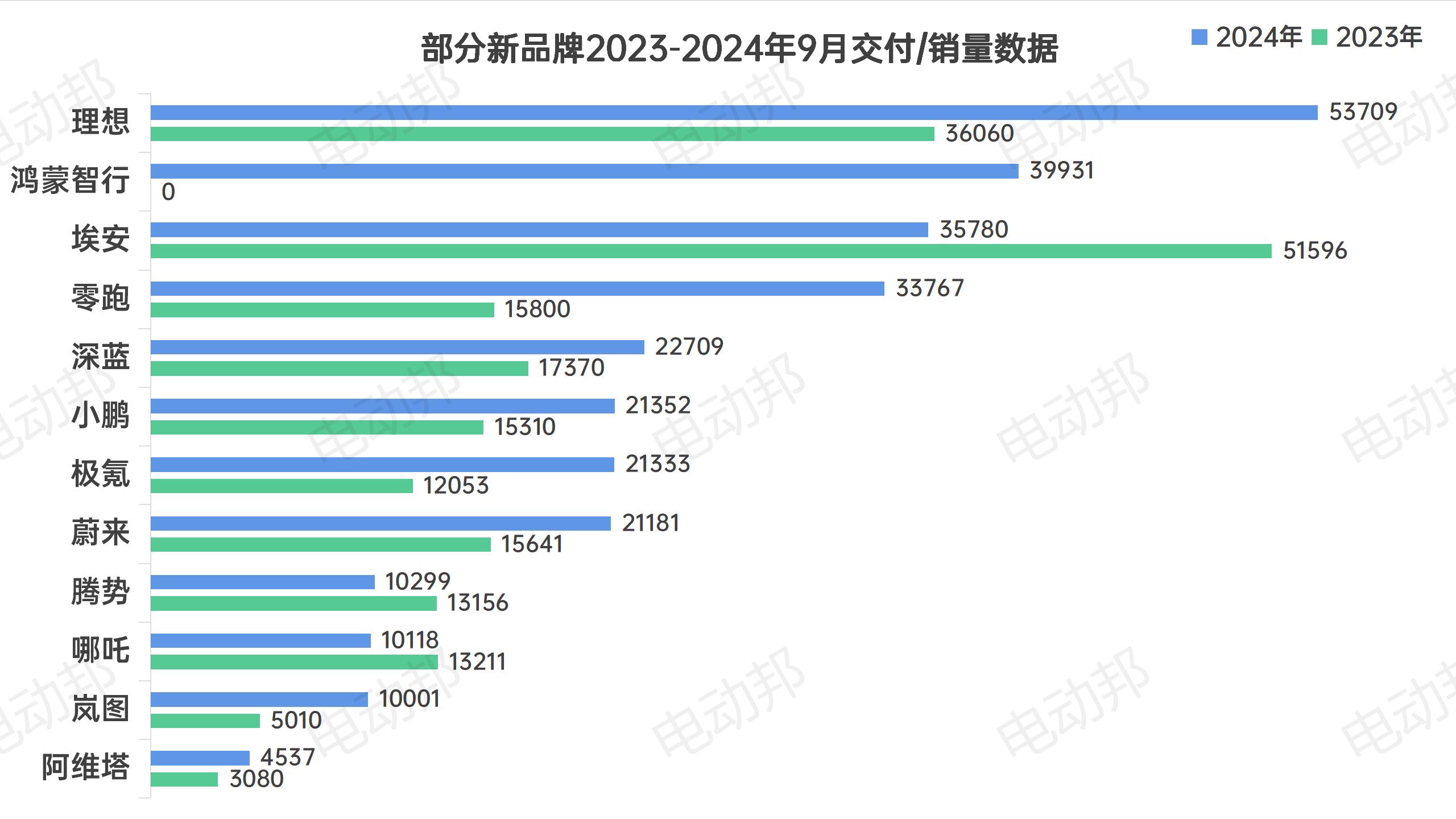 銷量走勢(shì)表_13.jpg