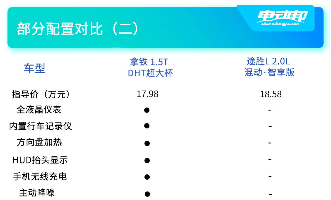 双车配置对比（二）.jpg