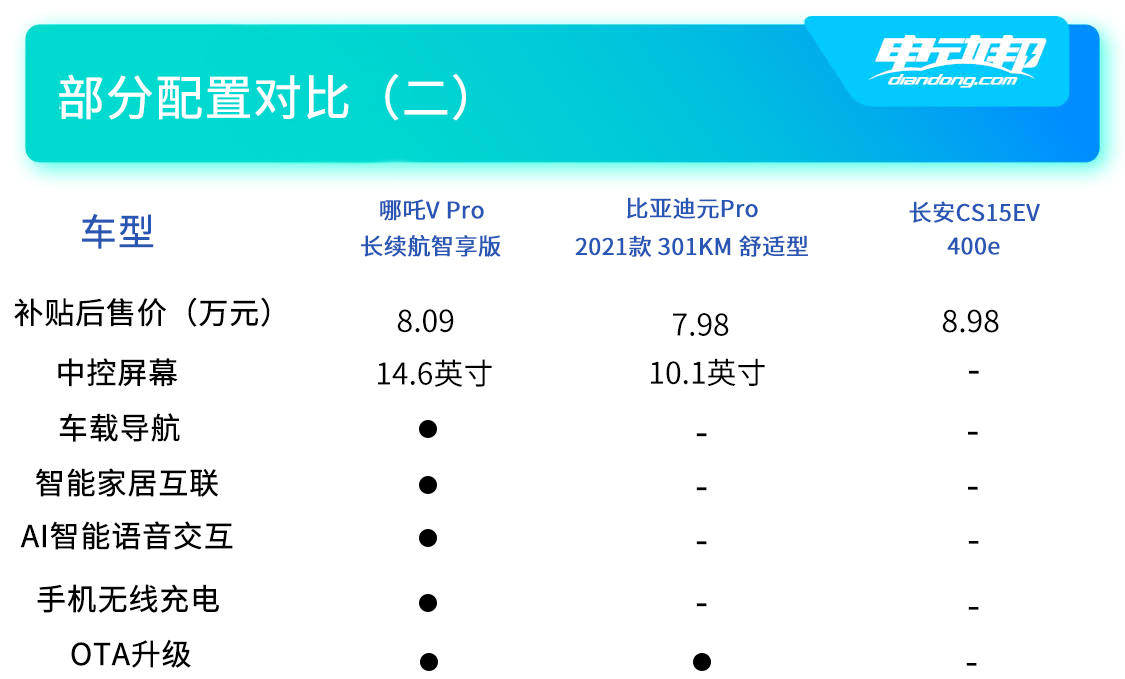 三车配置对比（二）.jpg