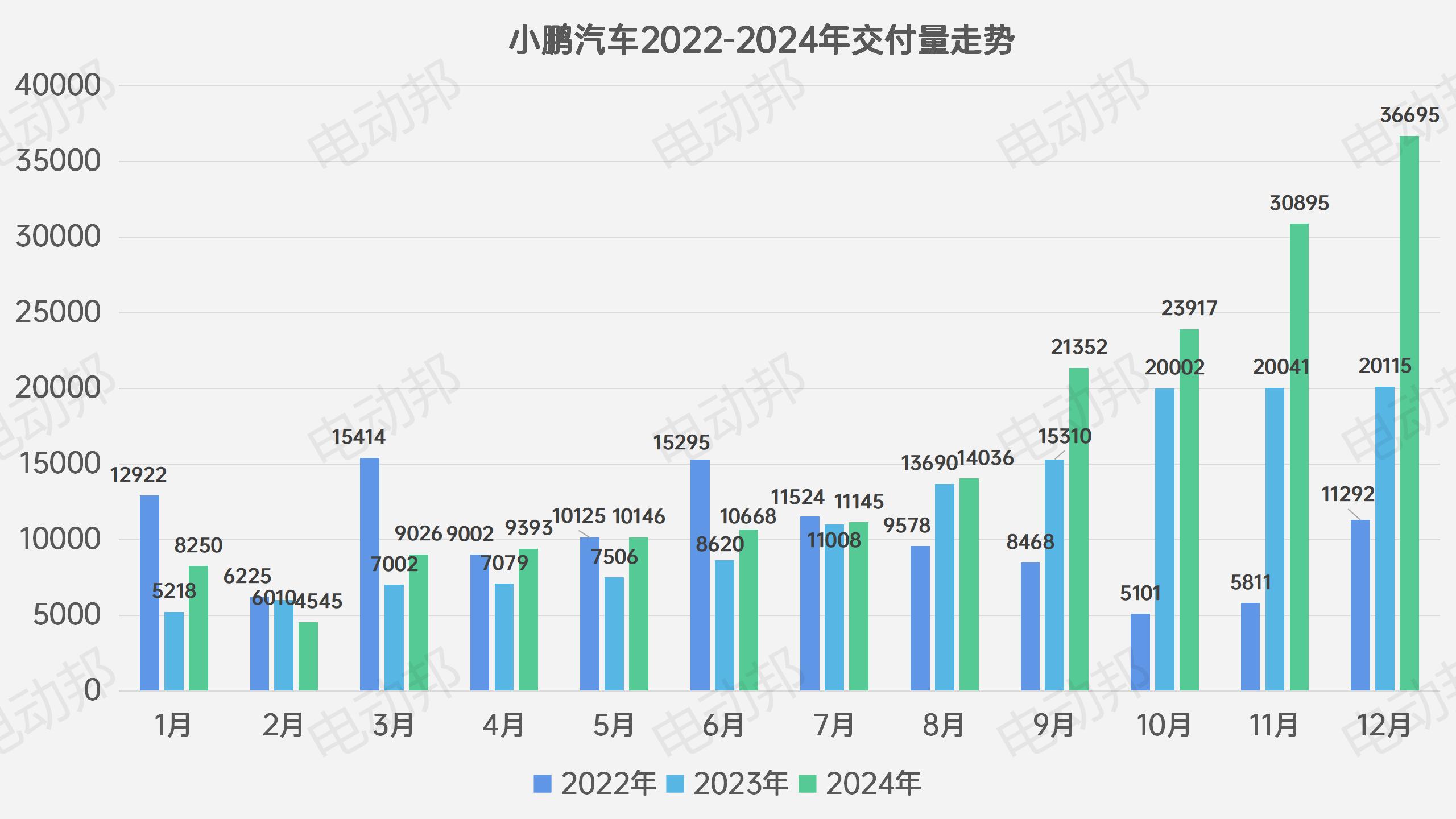 銷量走勢表_01.jpg