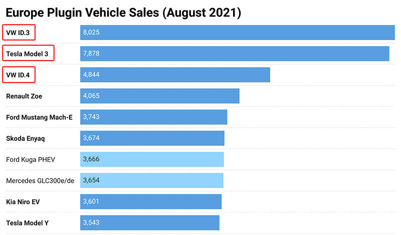 X002欧洲八月销量 副本.jpg