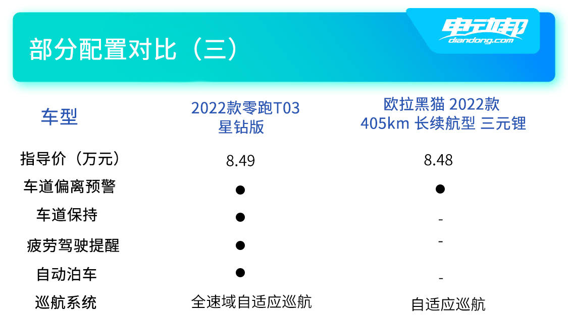 双车配置对比（三）.jpg
