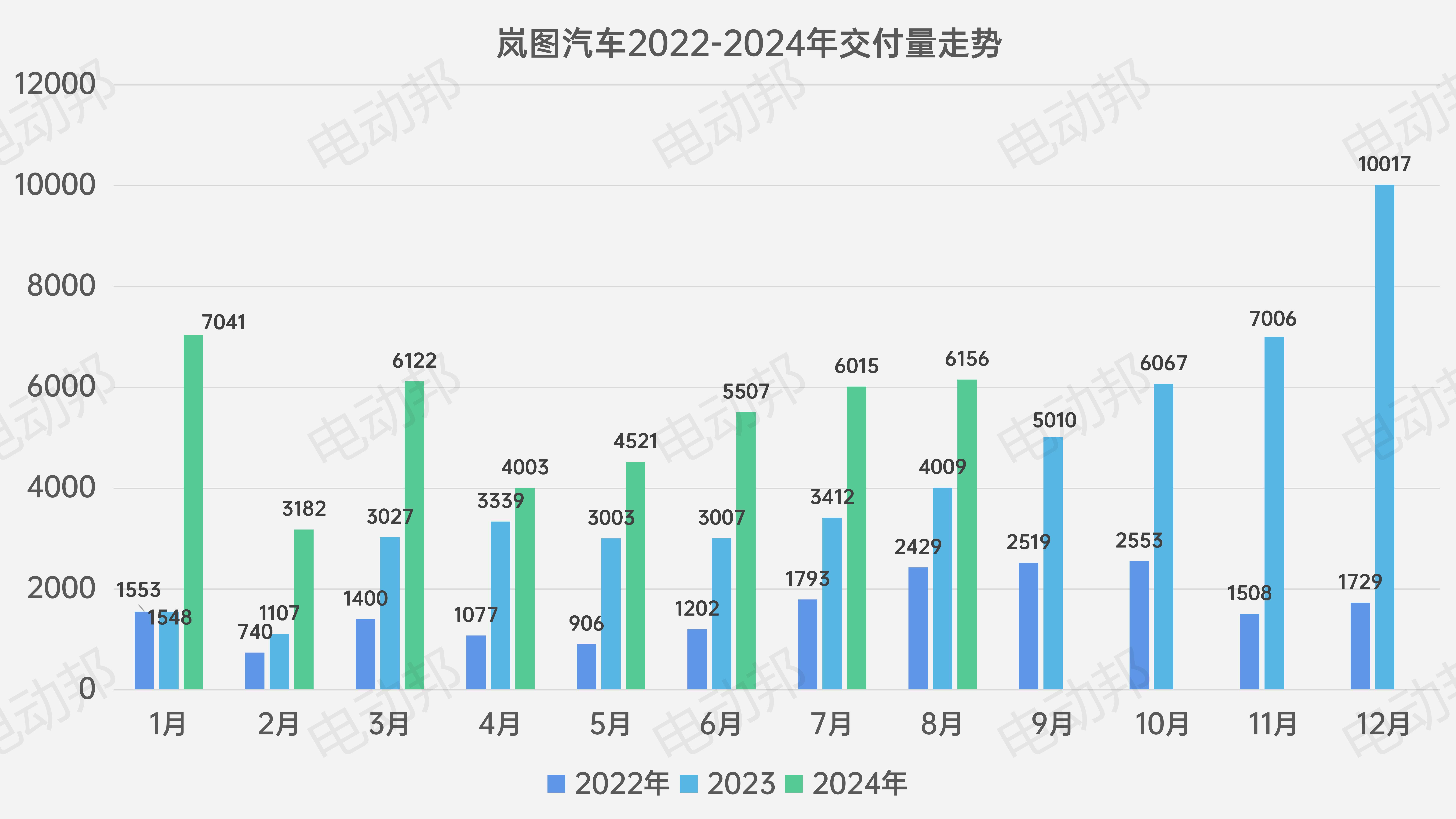 销量走势表_06.jpg