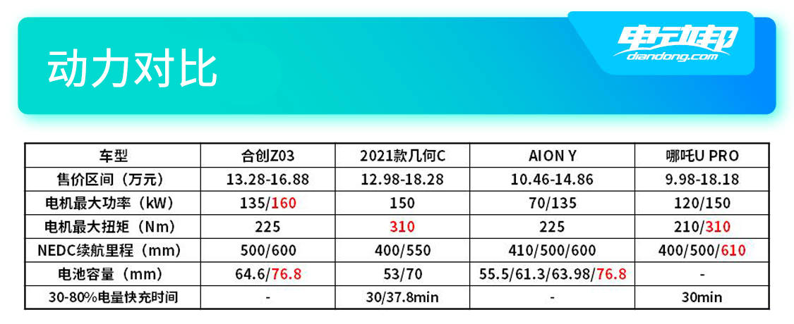 动力对比.jpg