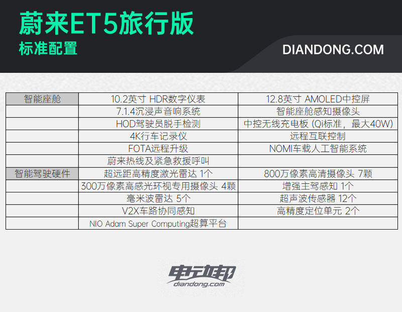 ET5标准配置2 副本.jpg