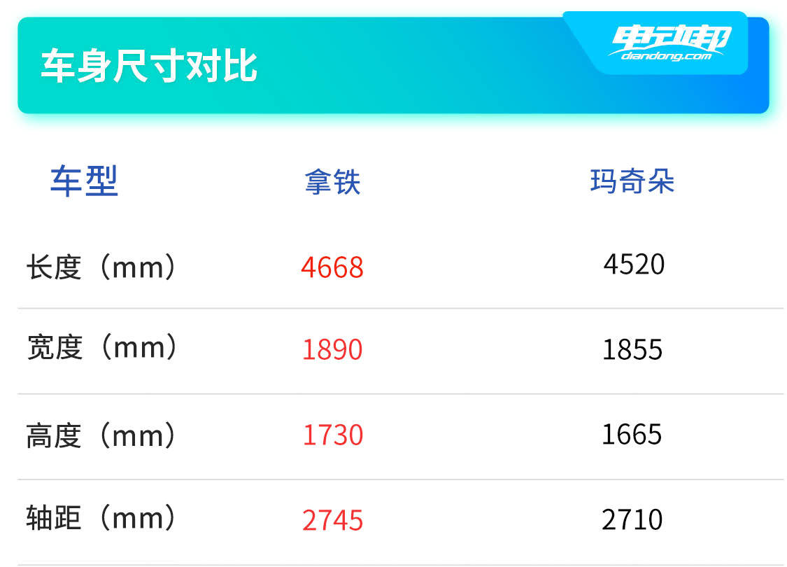 双车对比尺寸马自达尺寸对比.jpg