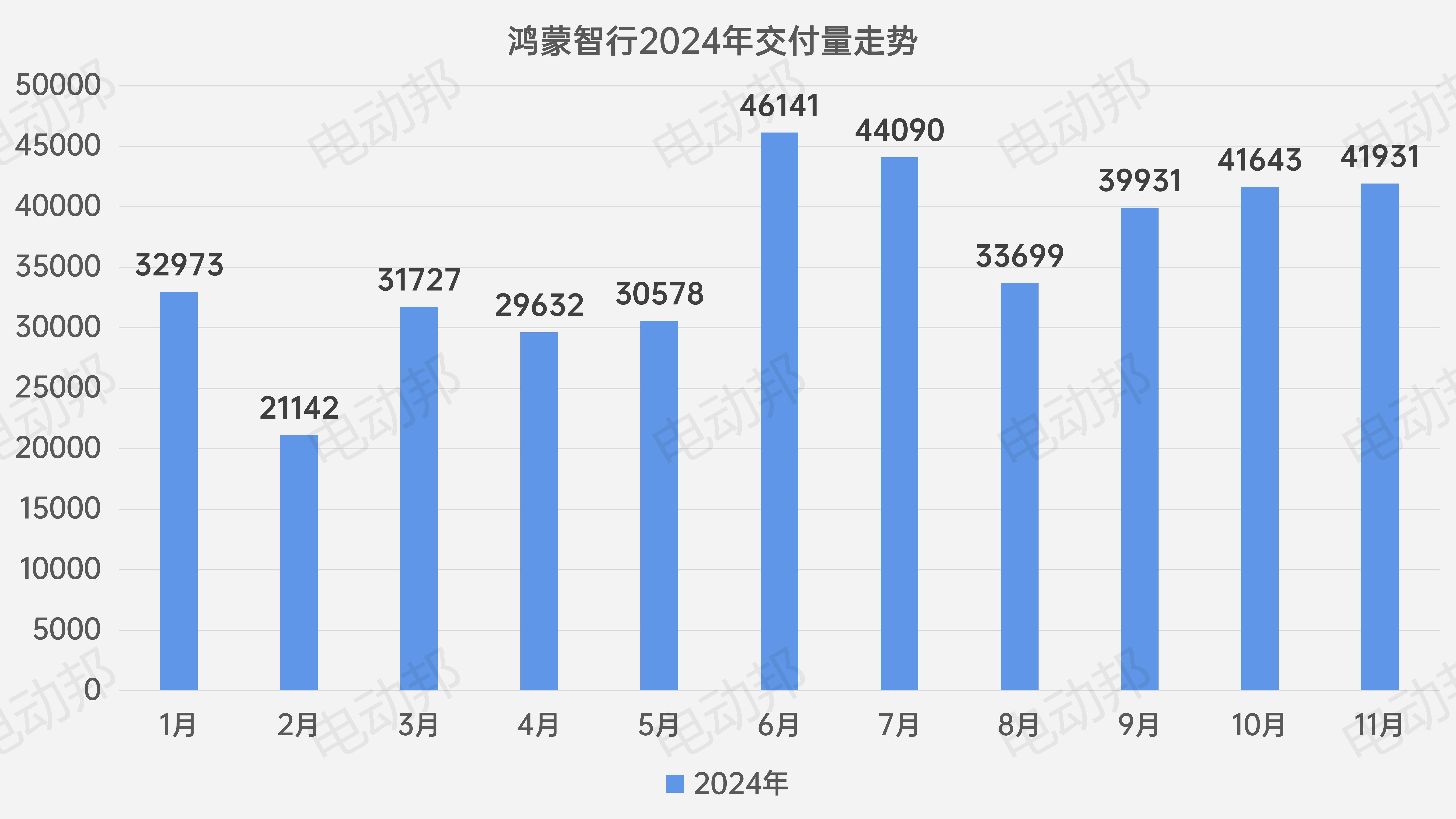 銷量走勢表_10.jpg