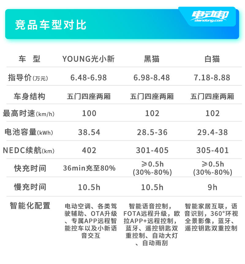 B000车型对比信息 - 副本.jpg