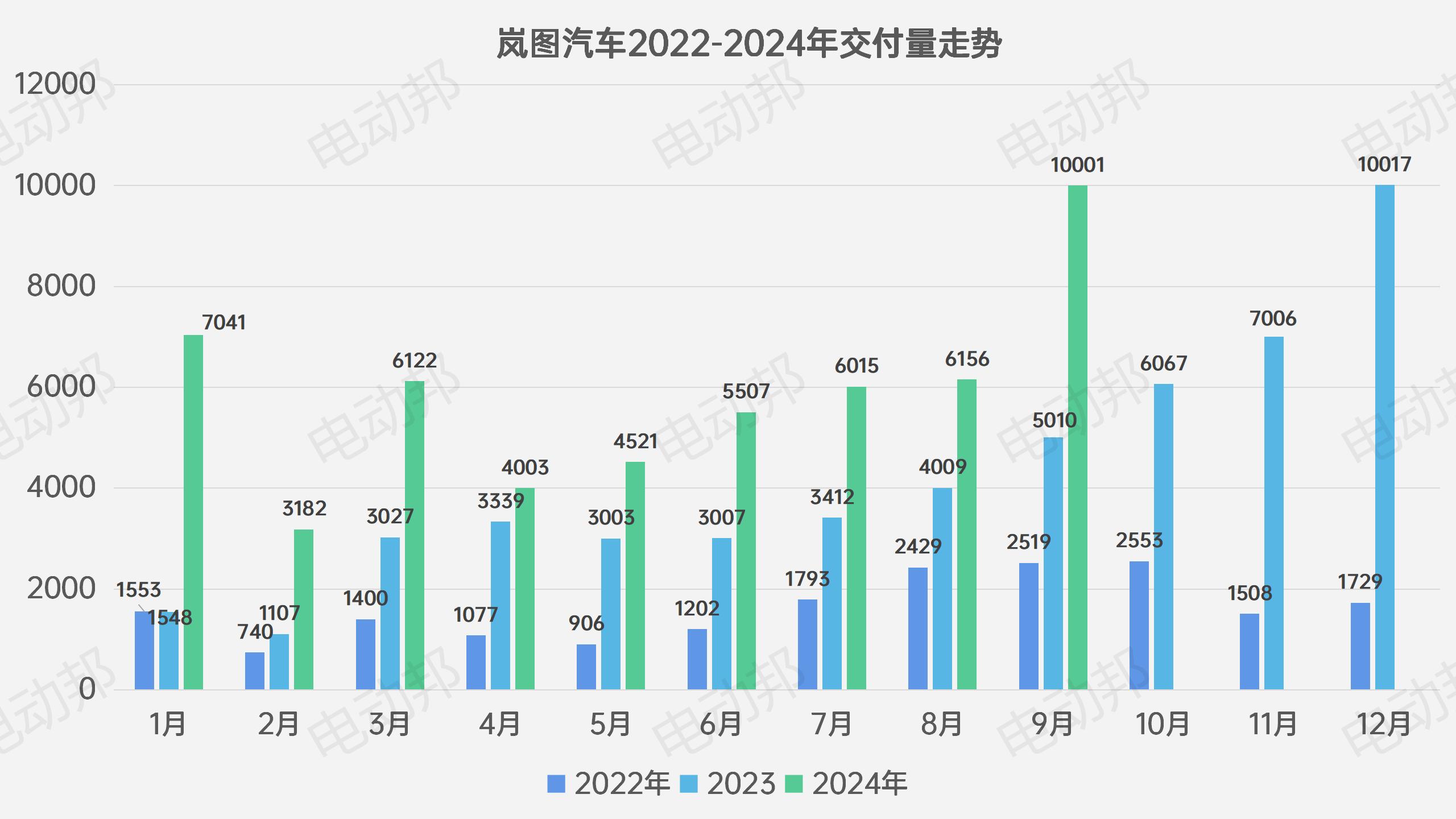 銷量走勢(shì)表_06.jpg