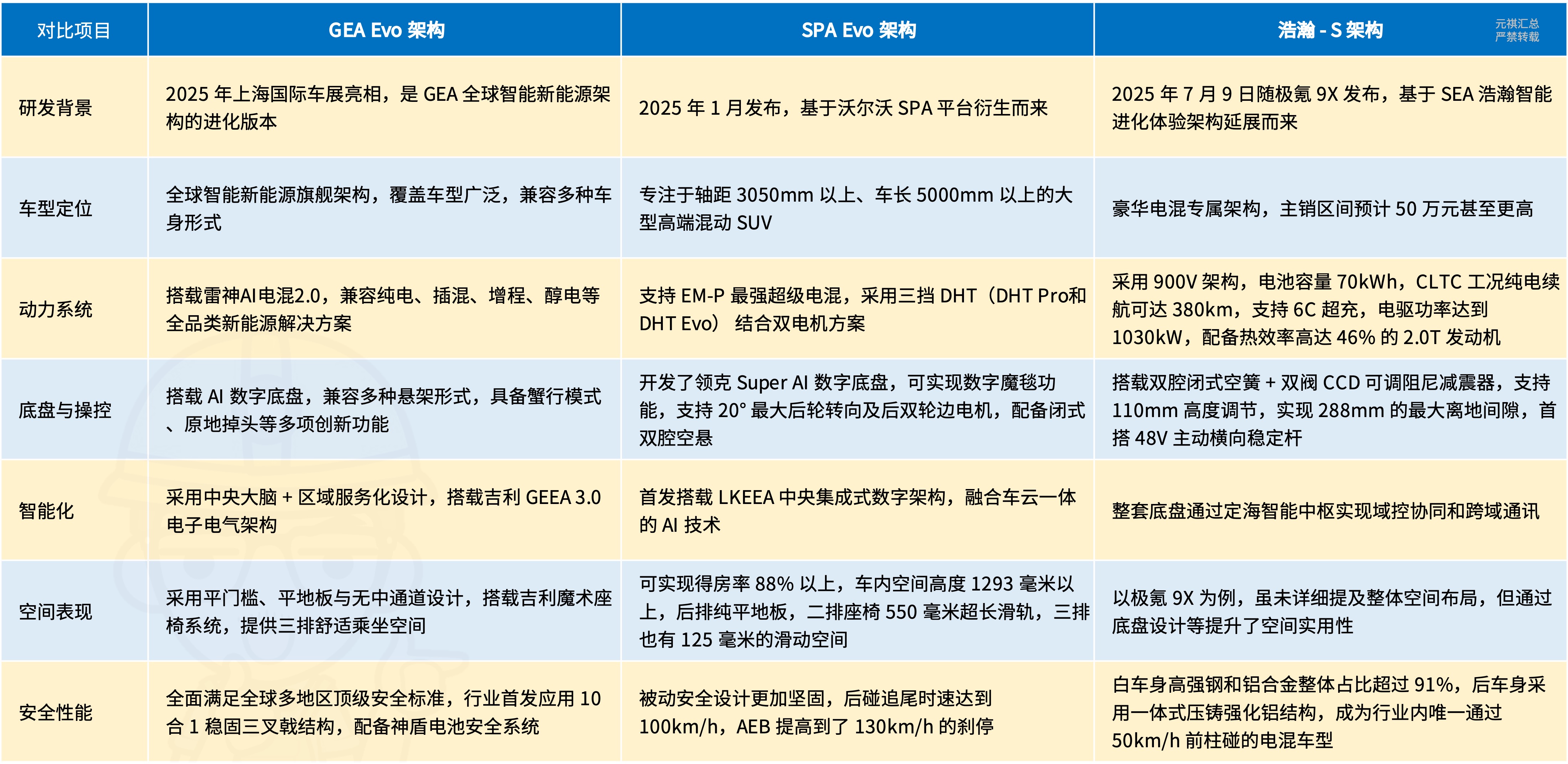 吉利三架构.jpg
