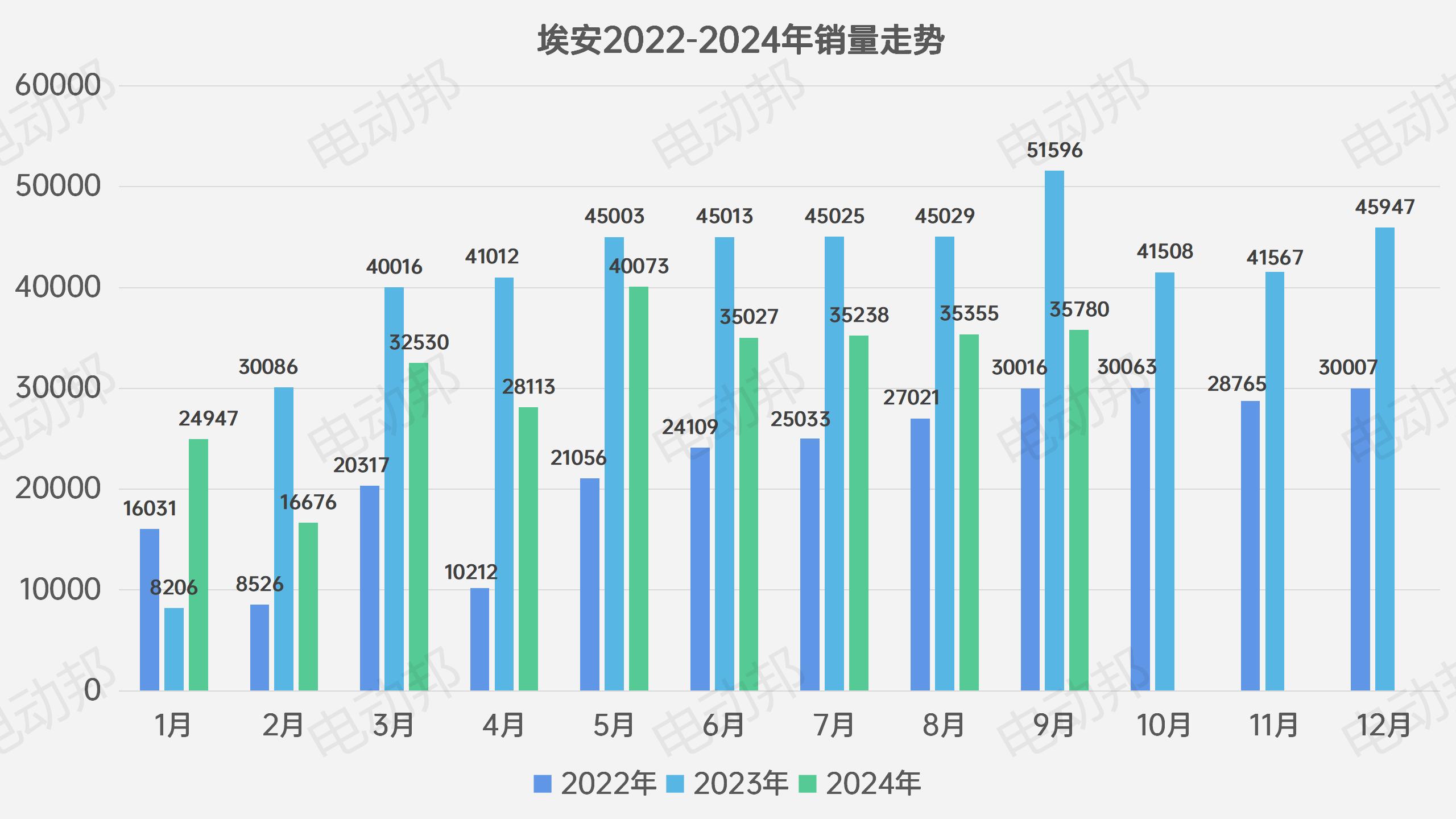 銷量走勢(shì)表_08.jpg