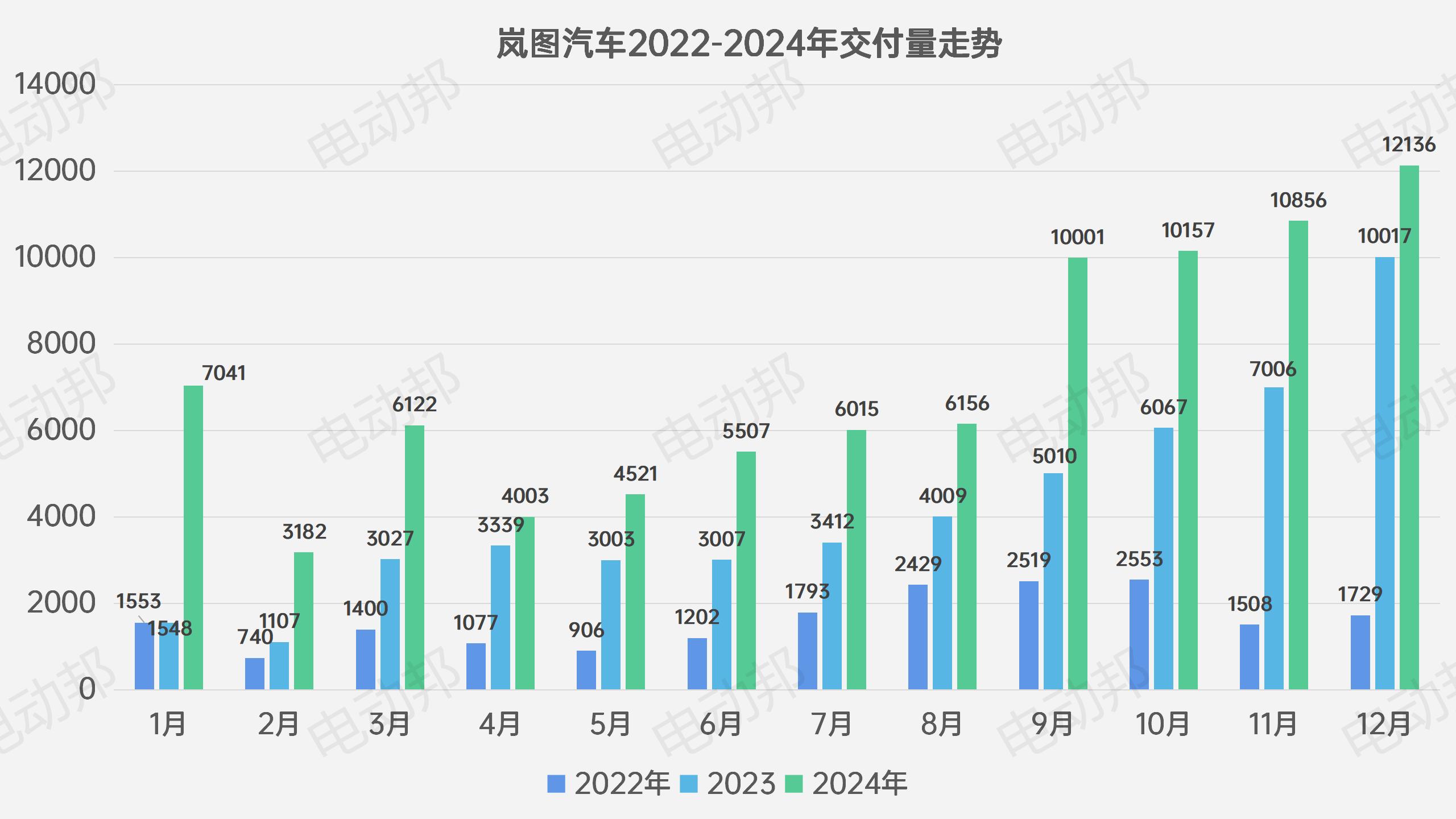 銷量走勢表_06.jpg