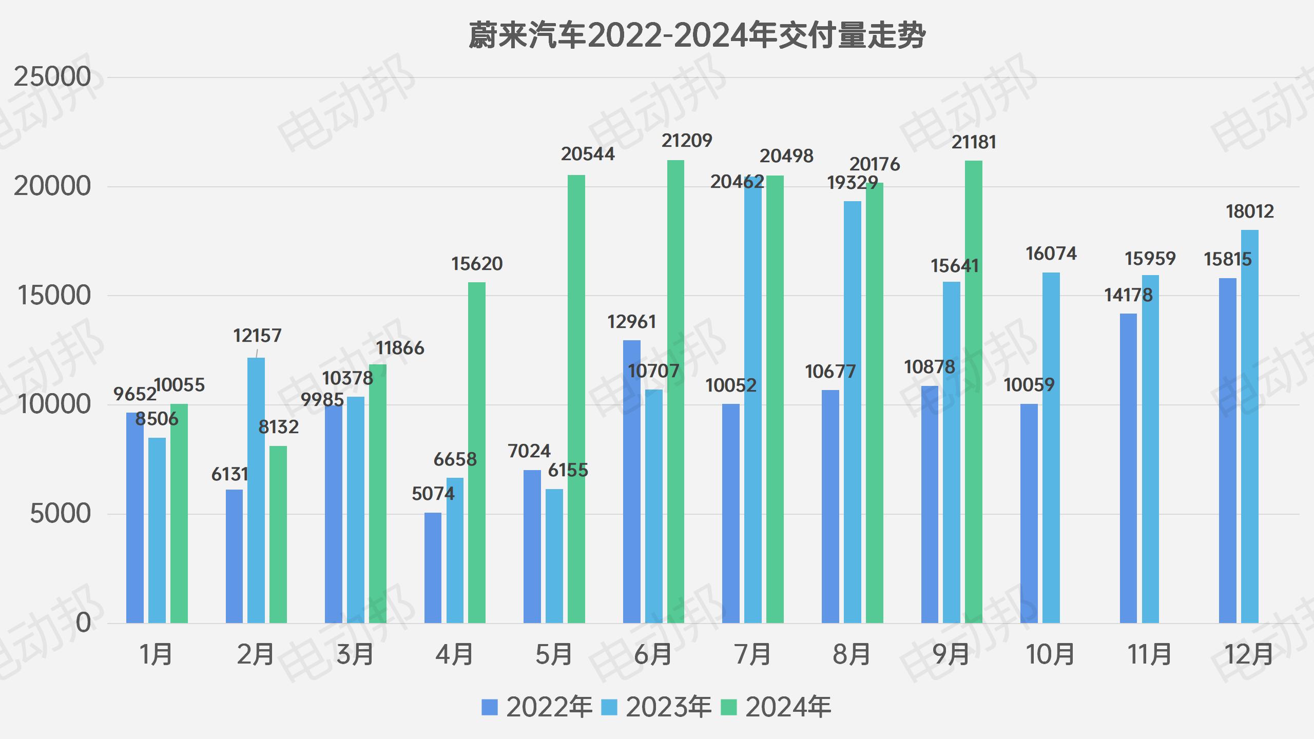 銷量走勢(shì)表_05.jpg