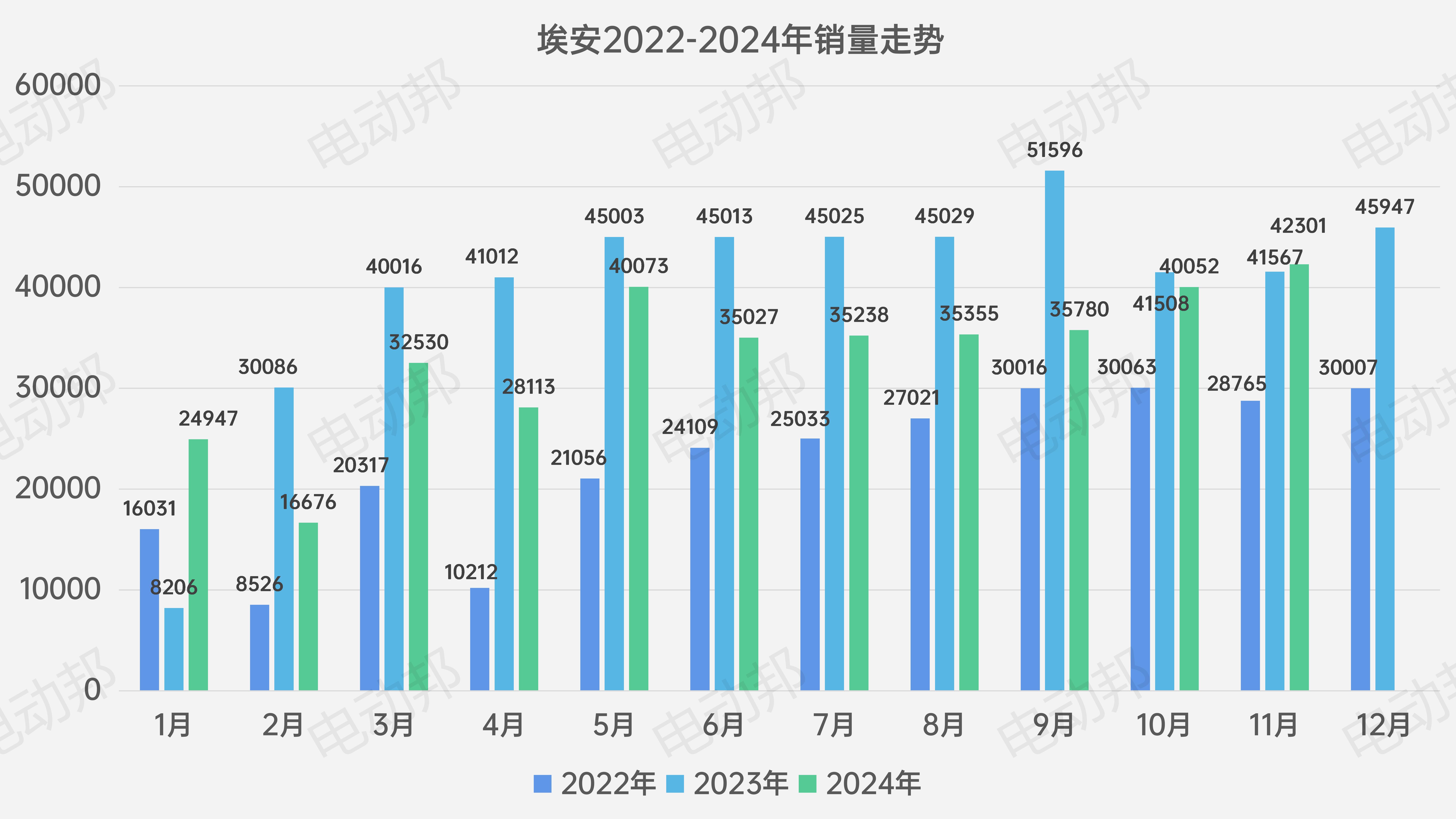 銷量走勢表_08.jpg