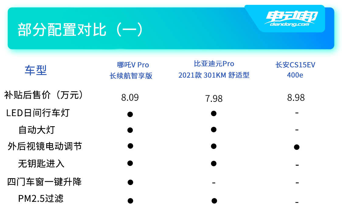 三车配置对比（一）.jpg