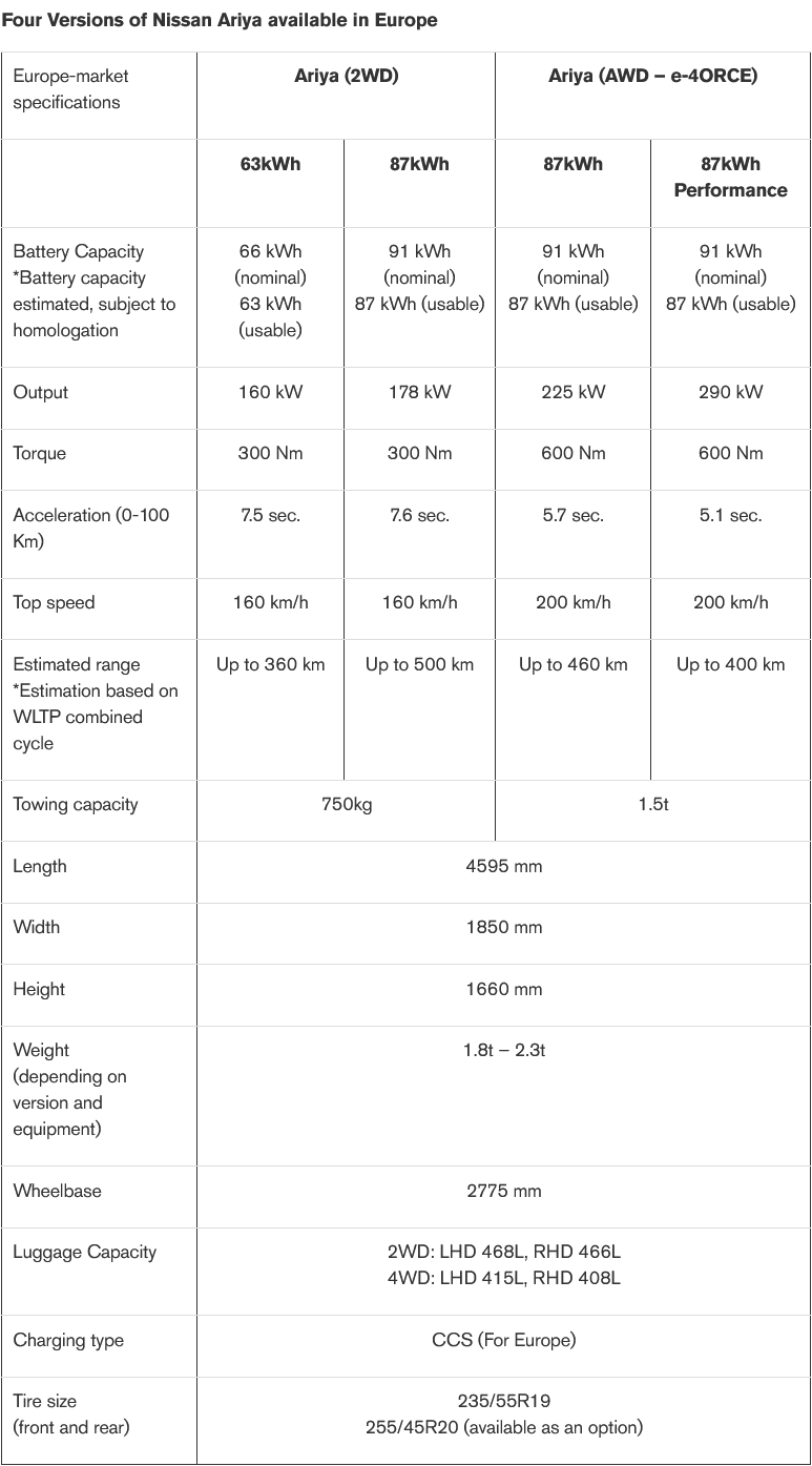 four-versions-of-nissan-ariya-available-in-europe-20210901.jpg