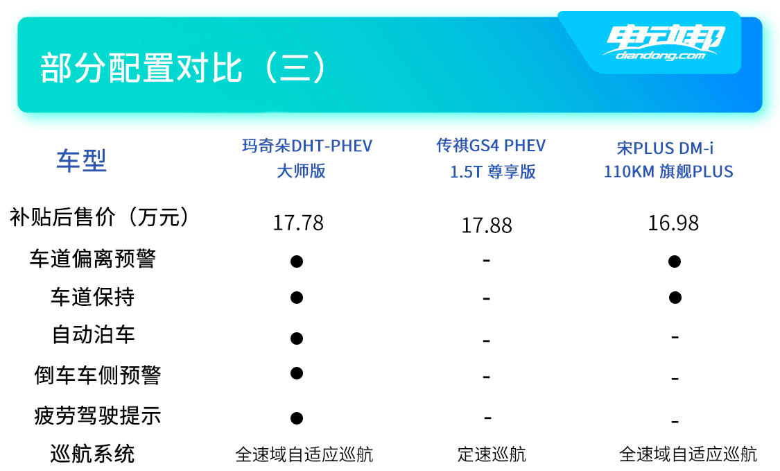 三车配置对比（三）副本.jpg