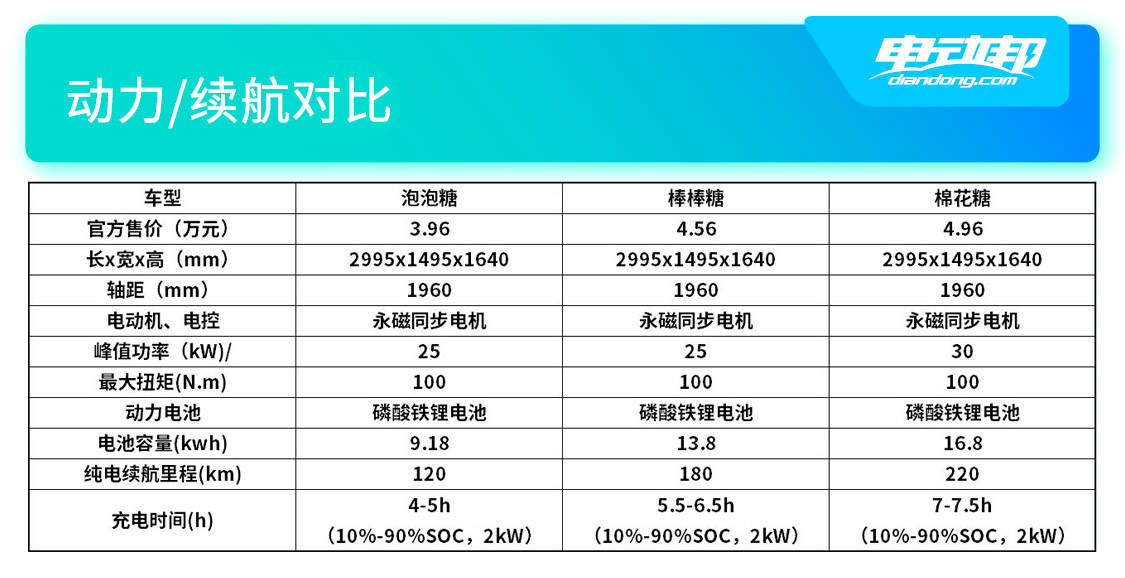 三糖动力续航对比.jpg