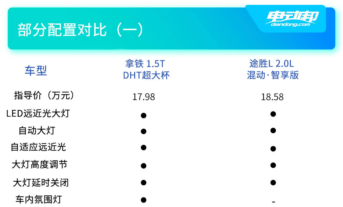 双车配置对比（一）.jpg