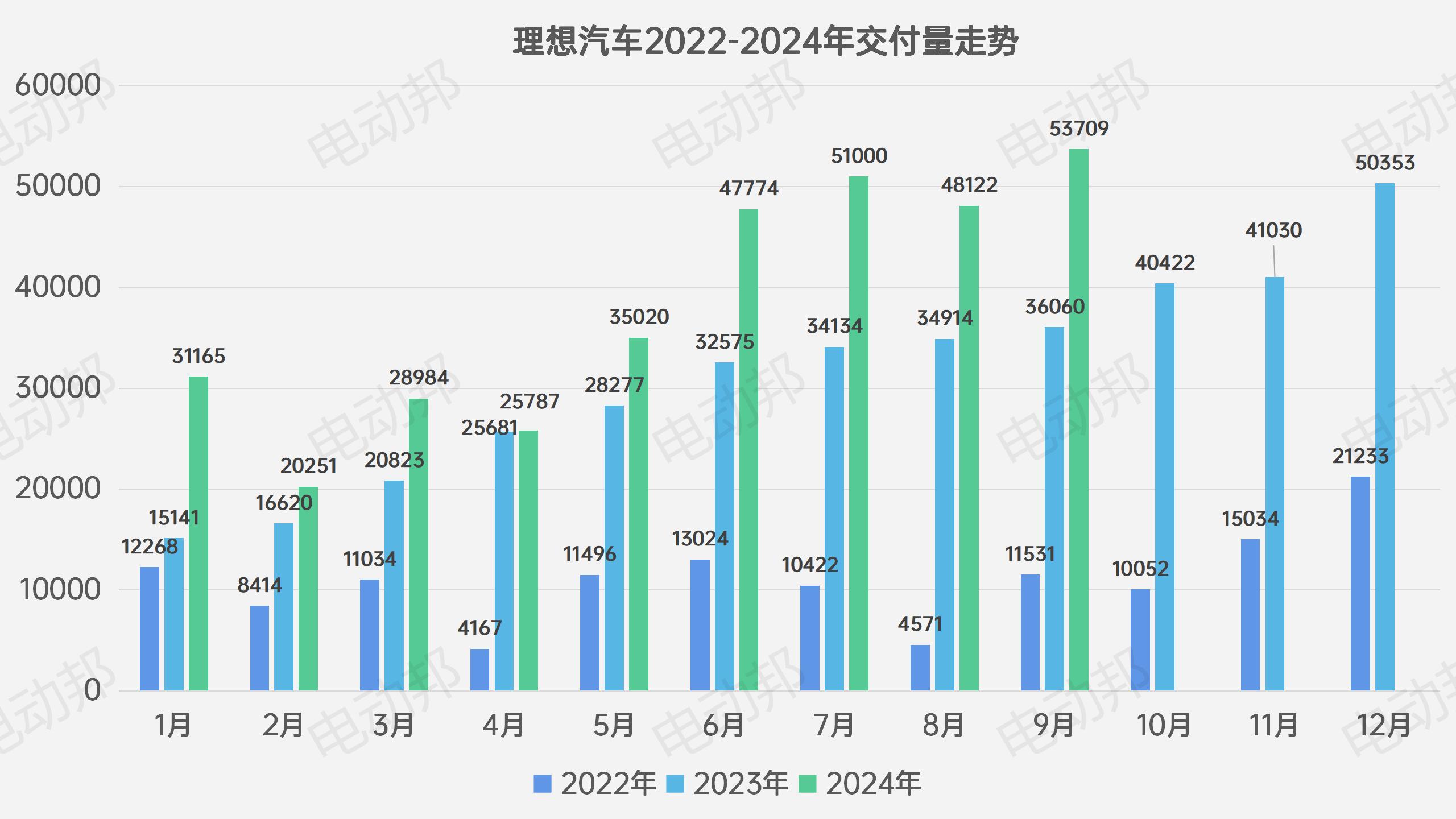 銷量走勢(shì)表_07.jpg