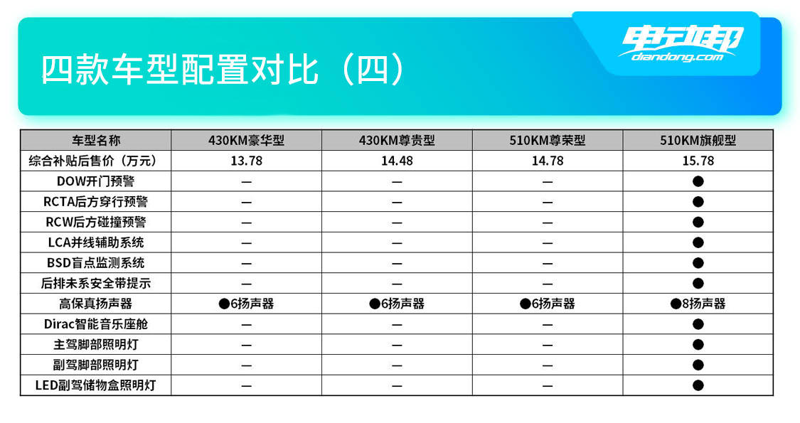 四款车型配置对比（四）.jpg