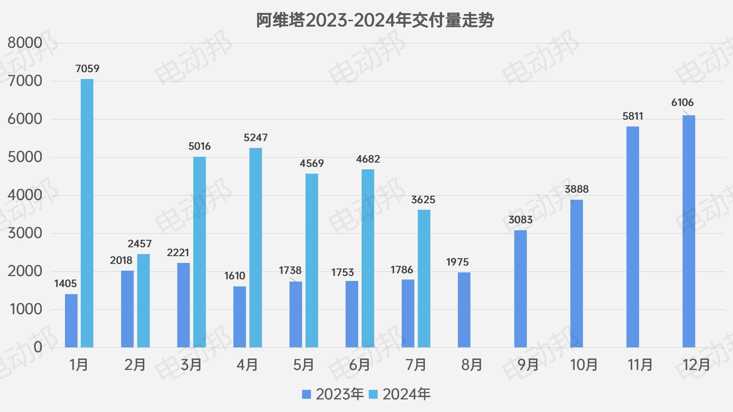 銷量走勢表_15.jpg