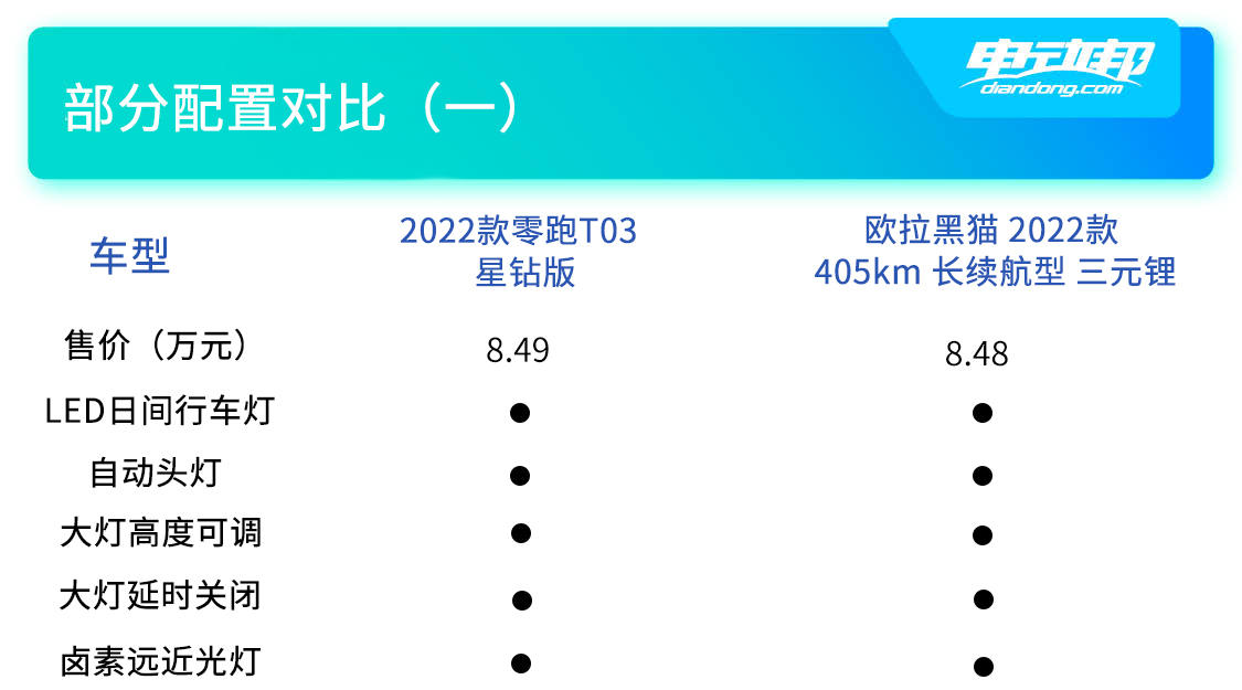双车配置对比（一）.jpg