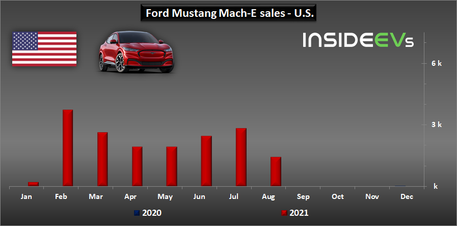 ford-mustang-mach-e-sales-in-the-us-august-2021.jpg